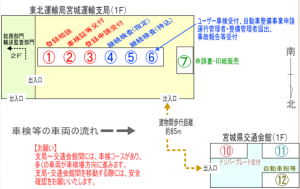 宮城運輸支局構内