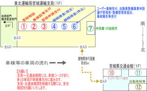 宮城運輸支局