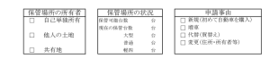 保管場所状況